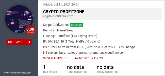H-metrics.com widget for crypto-profitzone.com
