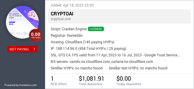 HYIPLogs.com widget for cryptoai.one