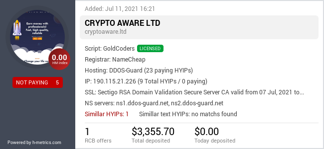 HYIPLogs.com widget for cryptoaware.ltd