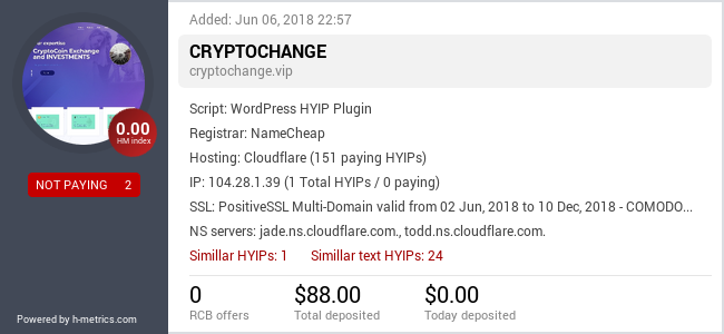 H-metrics.com widget for cryptochange.vip