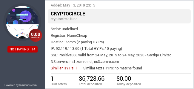 H-metrics.com widget for cryptocircle.fund