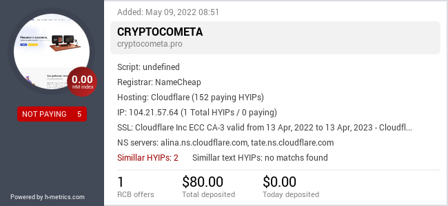 H-metrics.com widget for cryptocometa.pro