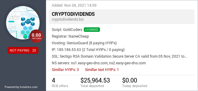 H-metrics.com widget for cryptodividends.biz