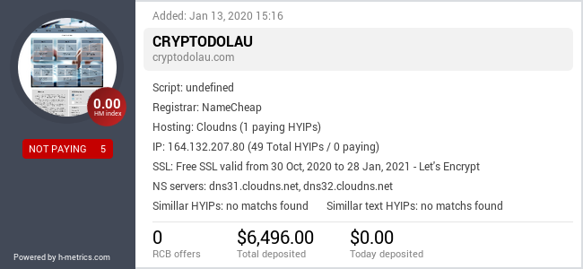 HYIPLogs.com widget for cryptodolau.com