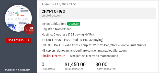 HYIPLogs.com widget for cryptofigo.com