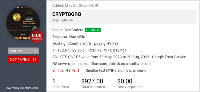 HYIPLogs.com widget for cryptogro.cc