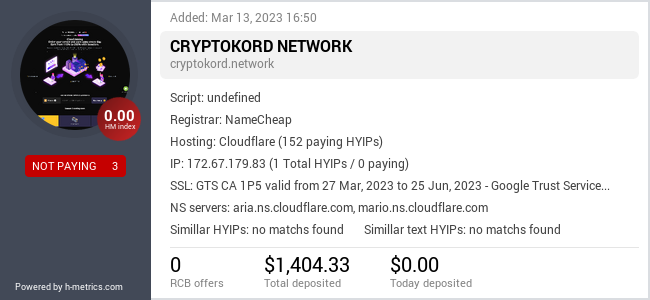 HYIPLogs.com widget for cryptokord.network