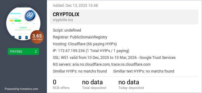 H-metrics.com widget for cryptolix.icu
