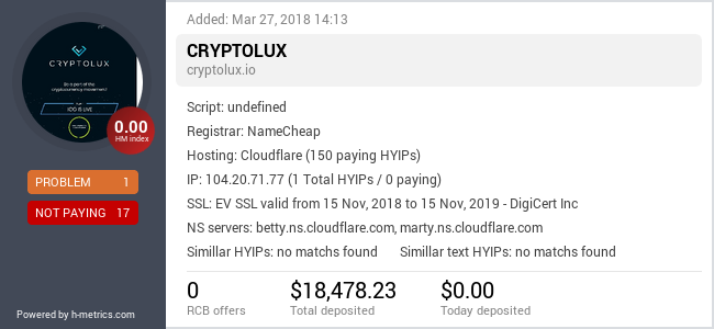 H-metrics.com widget for cryptolux.io