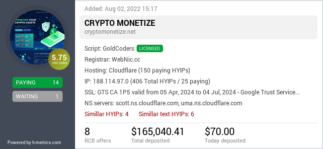 H-metrics.com widget for cryptomonetize.net