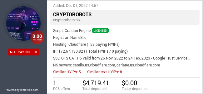HYIPLogs.com widget for cryptorobots.biz
