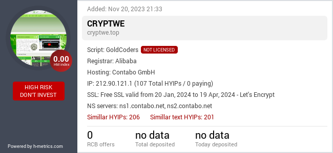 H-metrics.com widget for cryptwe.top