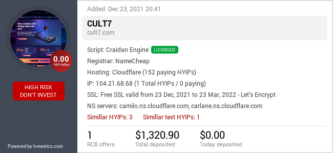 H-metrics.com widget for cult7.com