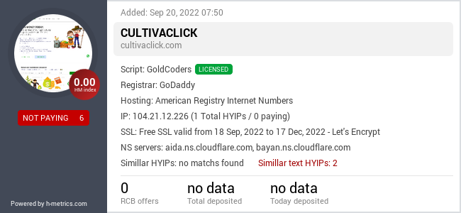 H-metrics.com widget for cultivaclick.com