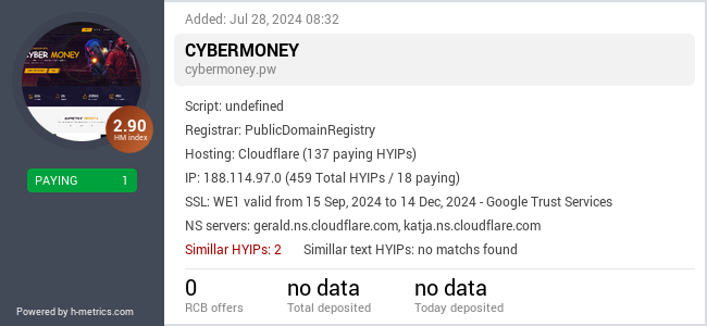 H-metrics.com widget for cybermoney.pw