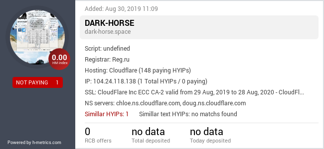 HYIPLogs.com widget for dark-horse.space