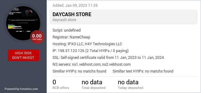 H-metrics.com widget for daycash.store