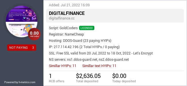 HYIPLogs.com widget for digitalfinance.cc