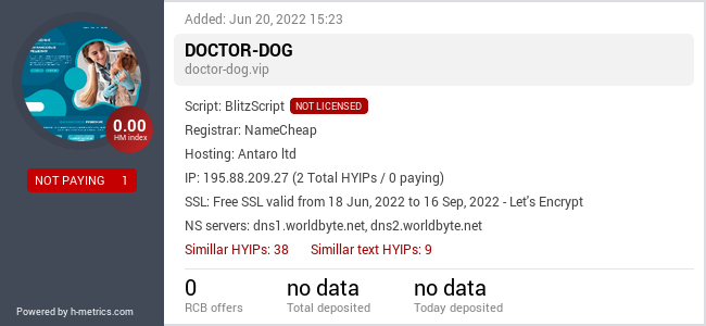 H-metrics.com widget for doctor-dog.vip