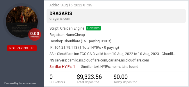 H-metrics.com widget for dragaris.com
