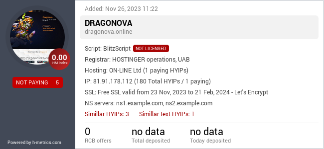 H-metrics.com widget for dragonova.online