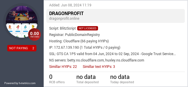 H-metrics.com widget for dragonprofit.online