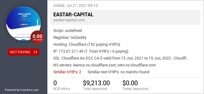 H-metrics.com widget for eastar-capital.com