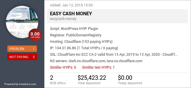 H-metrics.com widget for easycash.money