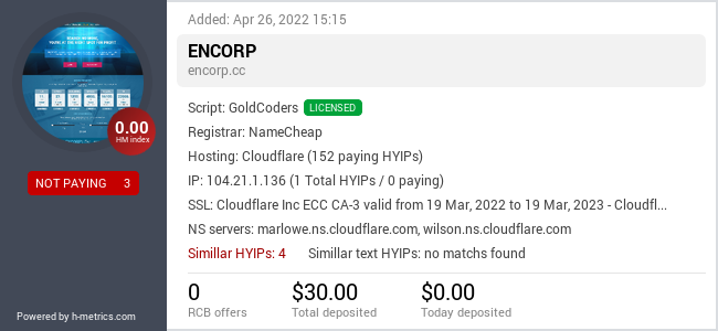 H-metrics.com widget for encorp.cc