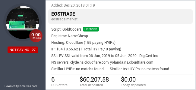H-metrics.com widget for eostrade.market