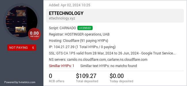 H-metrics.com widget for ettechnology.xyz