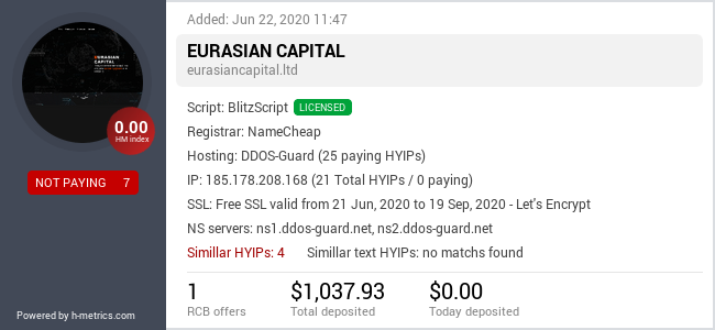 H-metrics.com widget for eurasiancapital.ltd