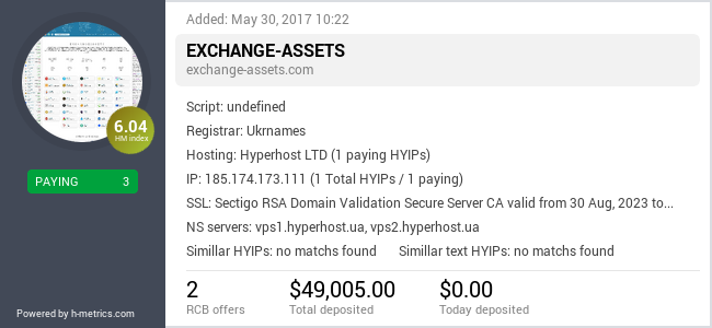 H-metrics.com widget for exchange-assets.com