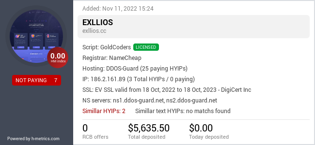 HYIPLogs.com widget for exllios.cc