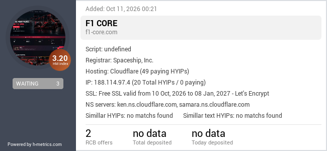 H-metrics.com widget for f1-core.com