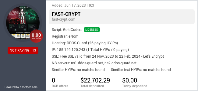 H-metrics.com widget for fast-crypt.com