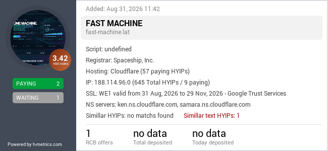 H-metrics.com widget for fast-machine.lat
