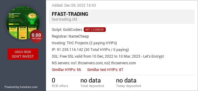 H-metrics.com widget for fast-trading.cfd