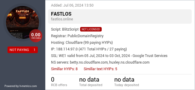 H-metrics.com widget for fastlos.online