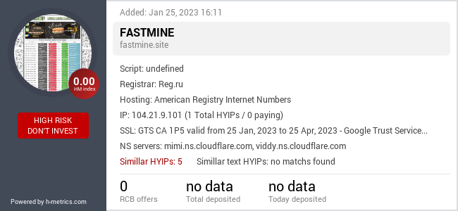 H-metrics.com widget for fastmine.site