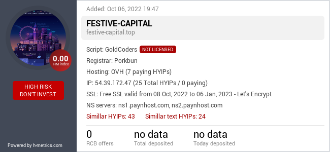 HYIPLogs.com widget for festive-capital.top
