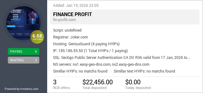 H-metrics.com widget for fin-profit.com