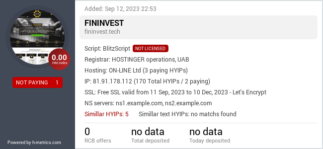 H-metrics.com widget for fininvest.tech