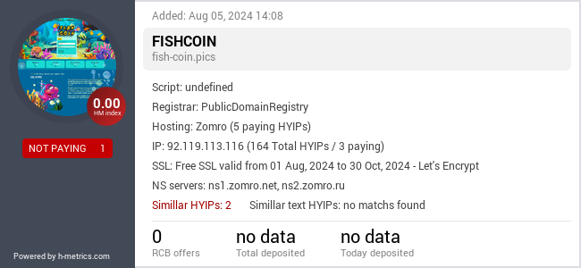 H-metrics.com widget for fish-coin.pics