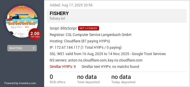 H-metrics.com widget for fishery.lol
