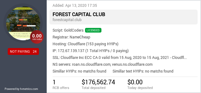 HYIPLogs.com widget for forestcapital.club