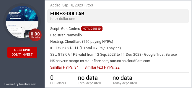 H-metrics.com widget for forex-dollar.one
