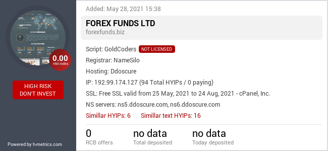 HYIPLogs.com widget for forexfunds.biz