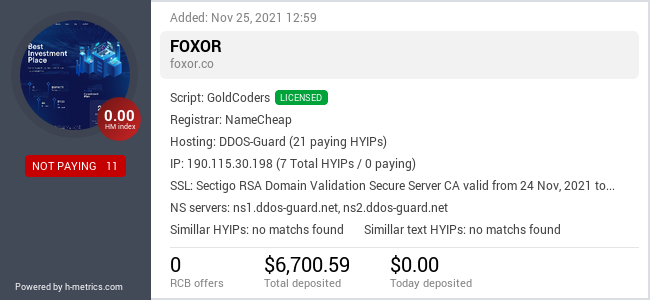 HYIPLogs.com widget for foxor.co
