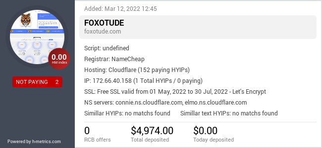 H-metrics.com widget for foxotude.com